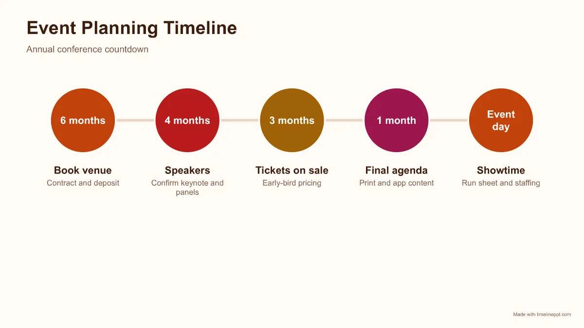 Event planning timeline: timeline PPT template example with 5 milestones