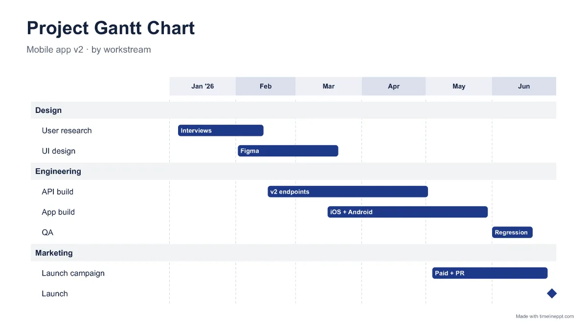 Gantt chart with swimlanes: timeline PPT template example with 7 milestones