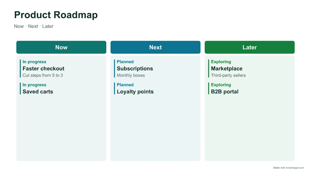 Now / Next / Later roadmap: timeline PPT template example with 6 milestones