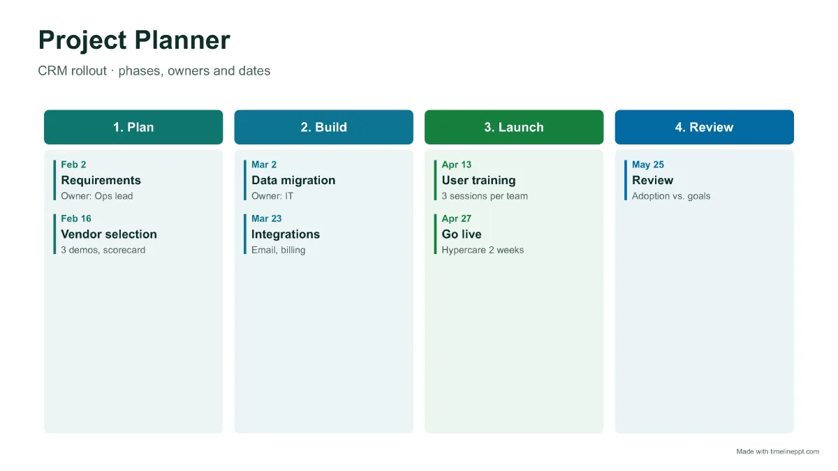 Project planner (phases): timeline PPT template example with 7 milestones