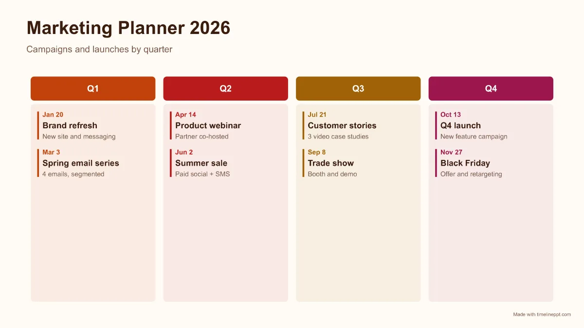 Quarterly marketing planner: timeline PPT template example with 8 milestones