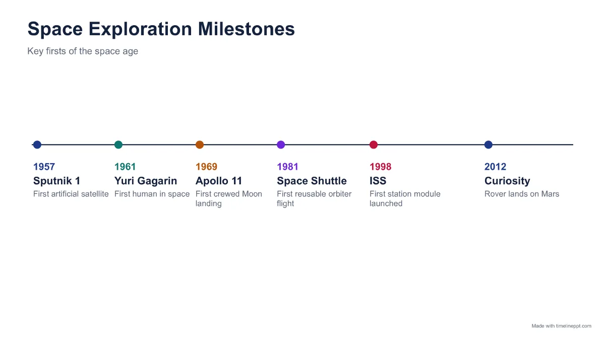 History timeline (school): timeline PPT template example with 6 milestones