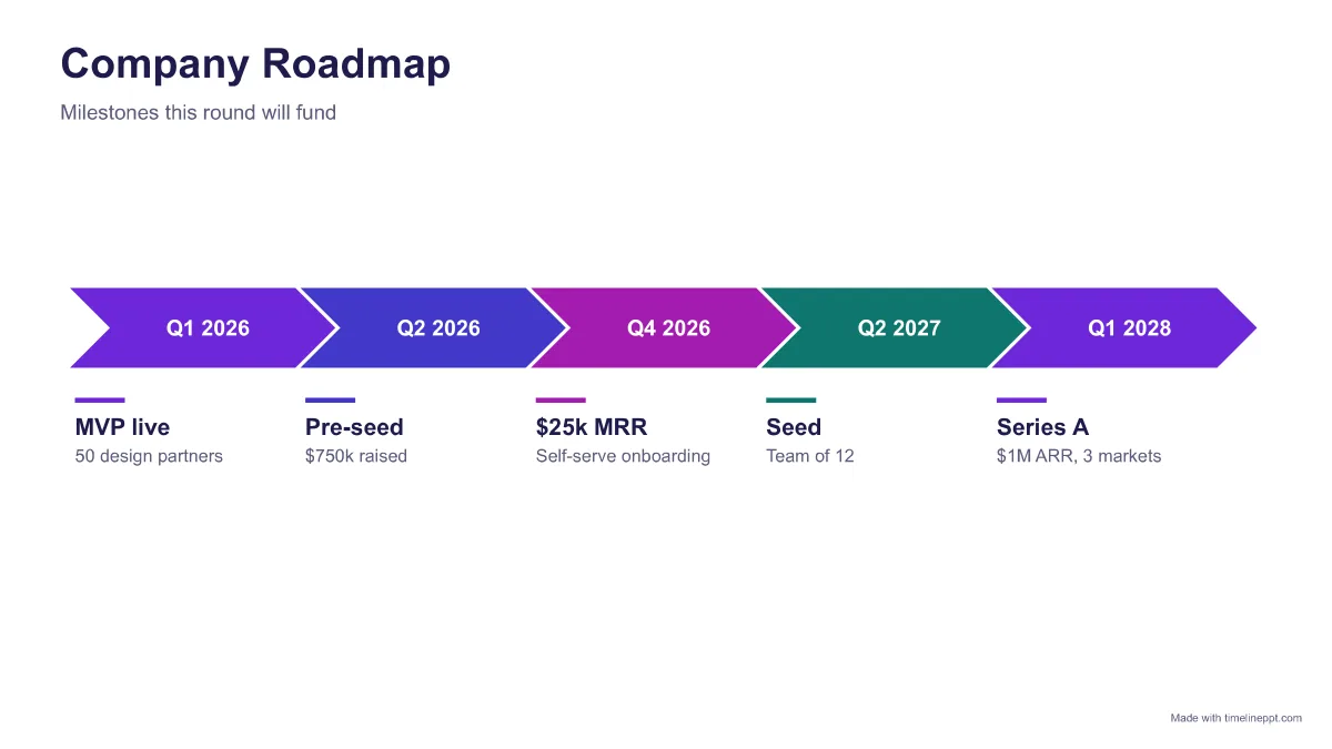 Startup fundraising roadmap: timeline PPT template example with 5 milestones